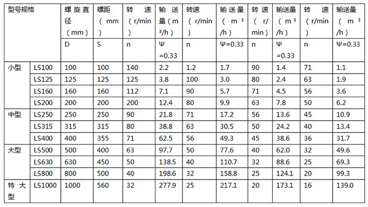 螺旋參數.jpg