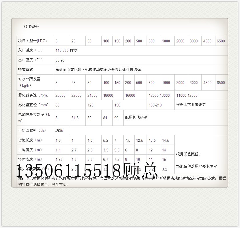 噴霧干燥機技術規格.png