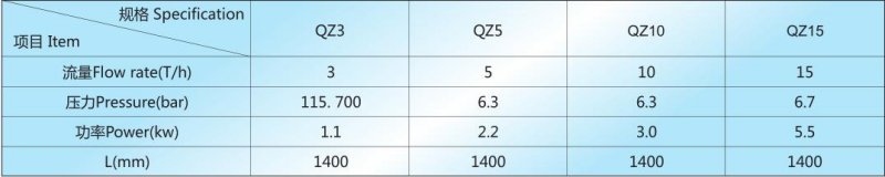 QZ 技術參數.jpg