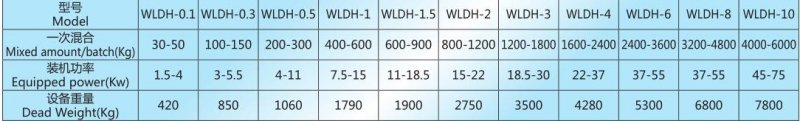 WLDH 技術參數.jpg