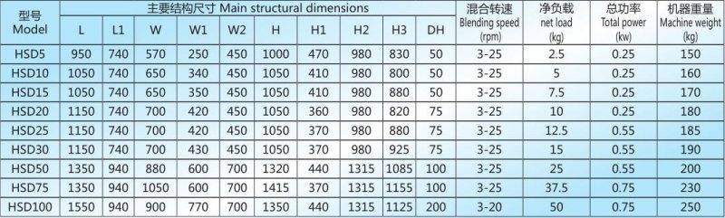 HSD 技術參數.jpg