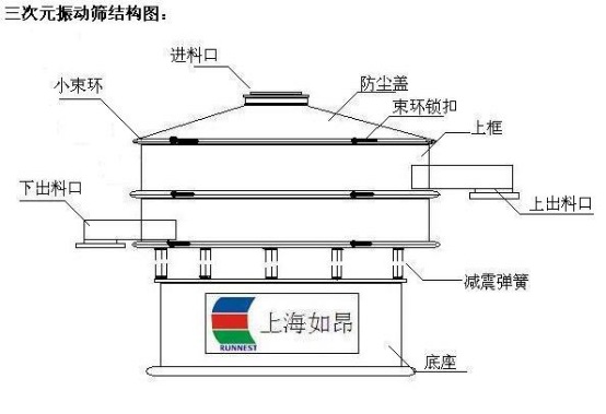 振動(dòng)篩結(jié)構(gòu)圖