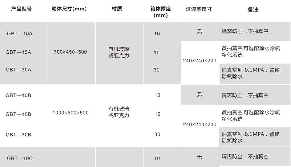 有機玻璃手套箱參數