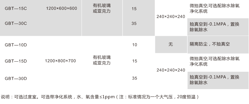 有機玻璃手套箱參數2