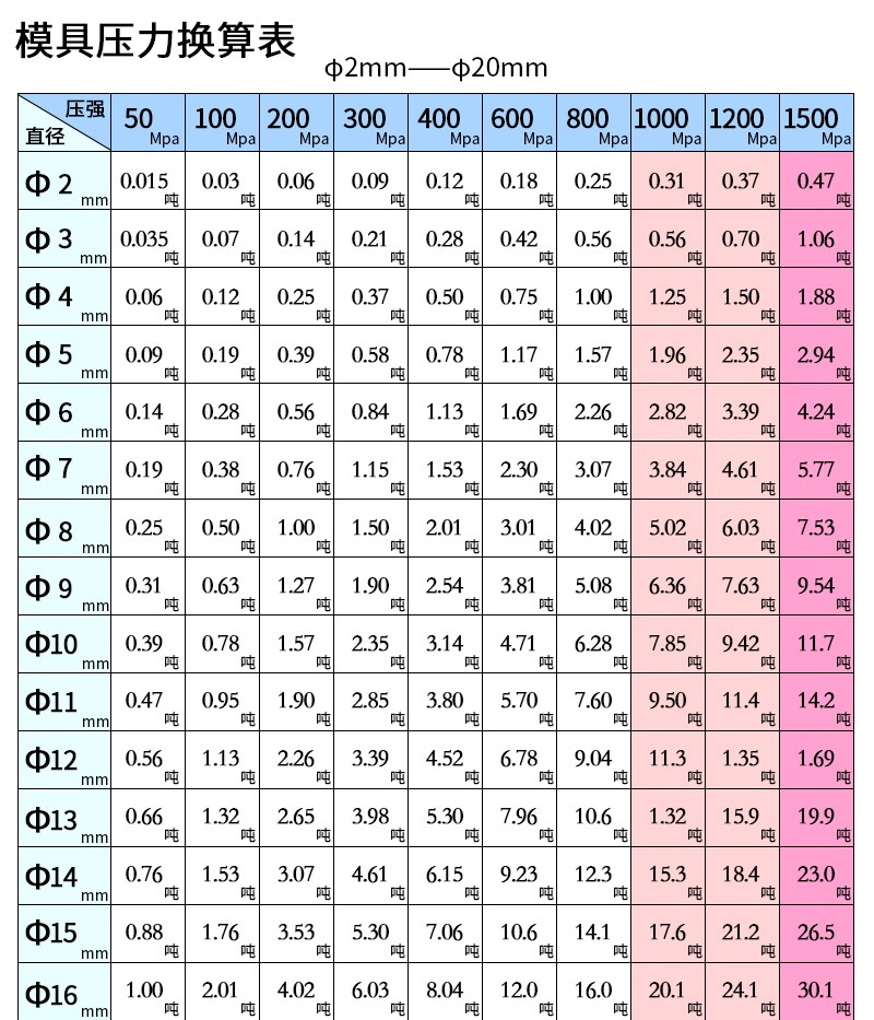 全自動(dòng)型壓片機(jī)_11.jpg
