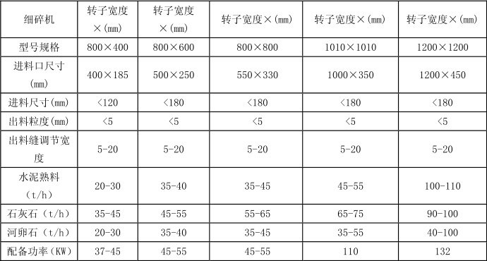細碎機的參數