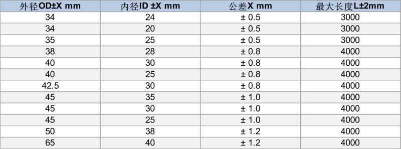 輥棒規格表.png