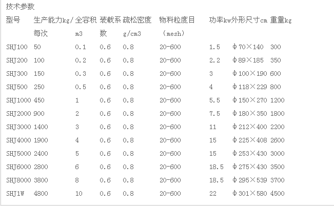 雙螺旋錐形混合機(jī)技術(shù)參數(shù).png