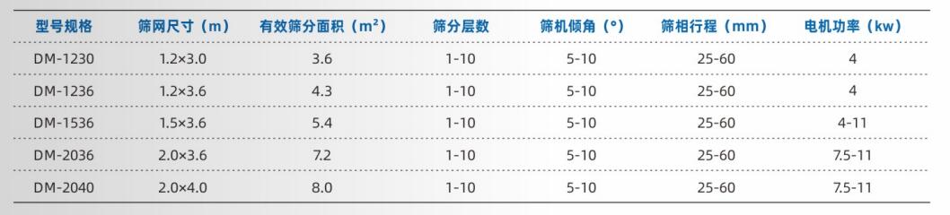 方形搖擺篩技術.jpg