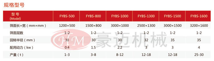 平面回旋篩規格型號