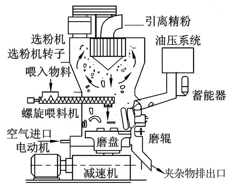 超細磨粉機_06.gif