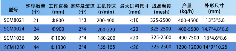 超細磨粉機_04.gif