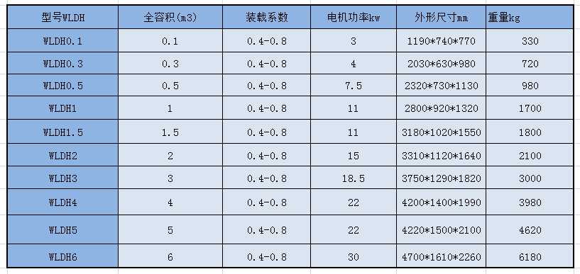 WLDH 螺帶混合機參數.png