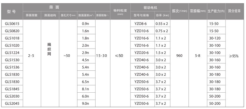 振動概率篩技術參數